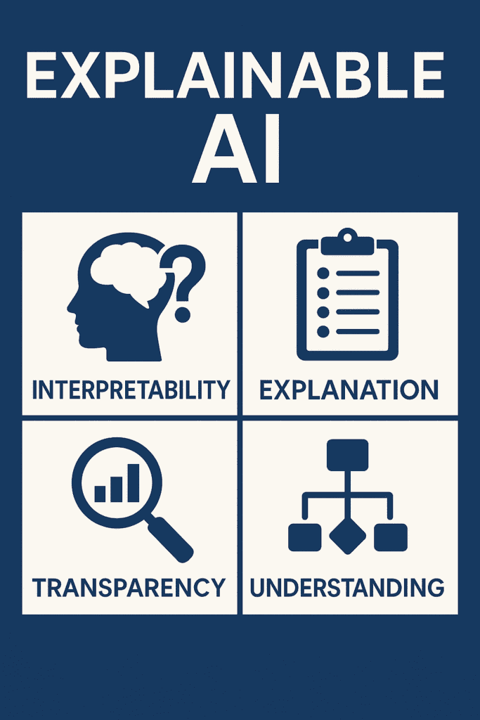 Explainable AI