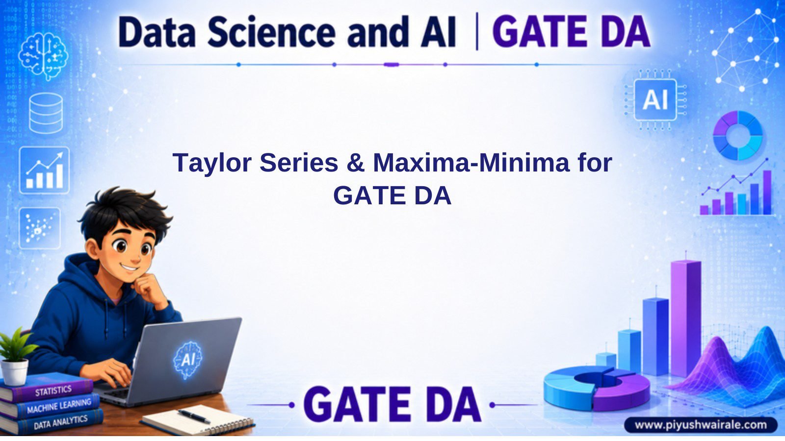 Taylor Series and Maxima-Minima for GATE DA: Expansions and Optimization Worked
