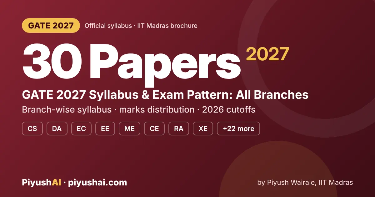 GATE 2027 Syllabus and Exam Pattern for All 30 Papers GATE 2027 syllabus and exam pattern for all papers