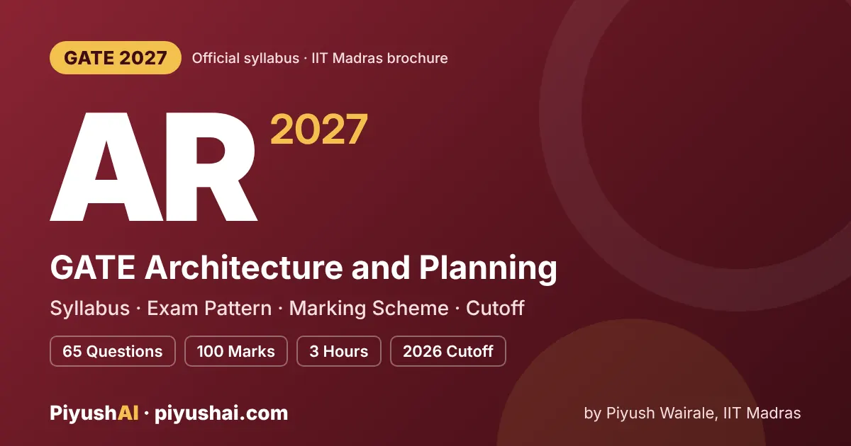 GATE AR 2027 syllabus and exam pattern (Architecture and Planning)