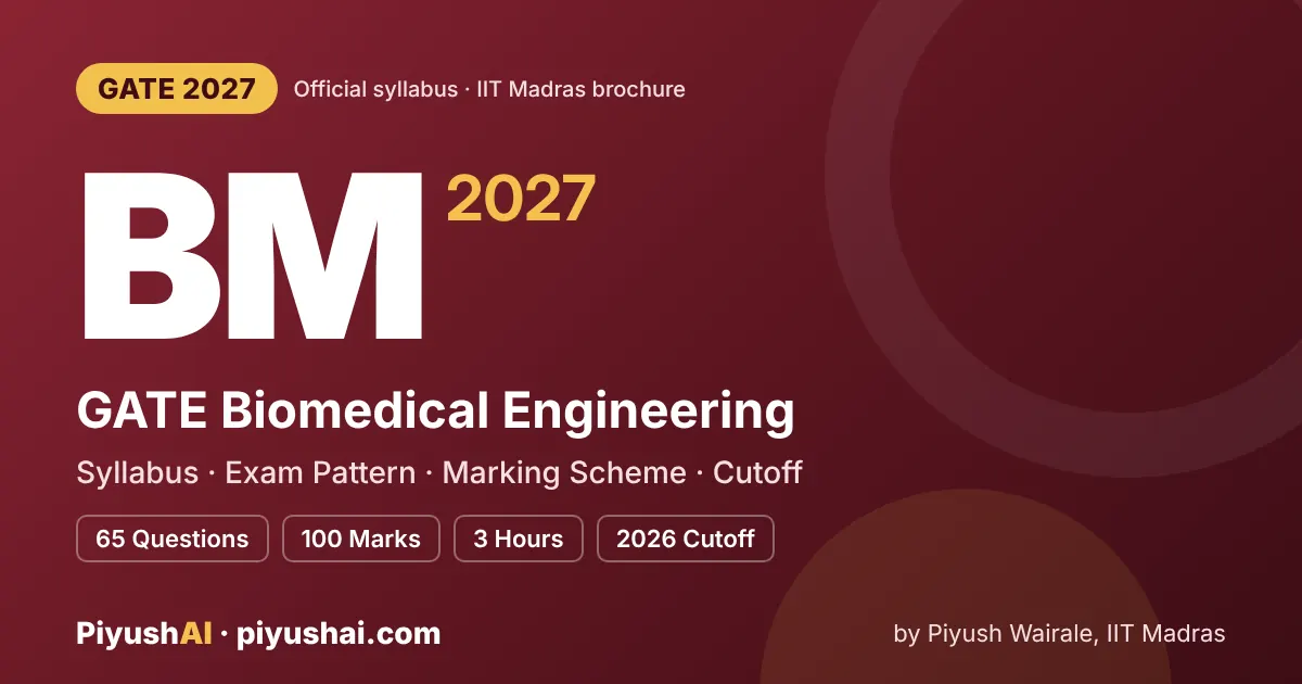 GATE BM 2027 syllabus and exam pattern (Biomedical Engineering)