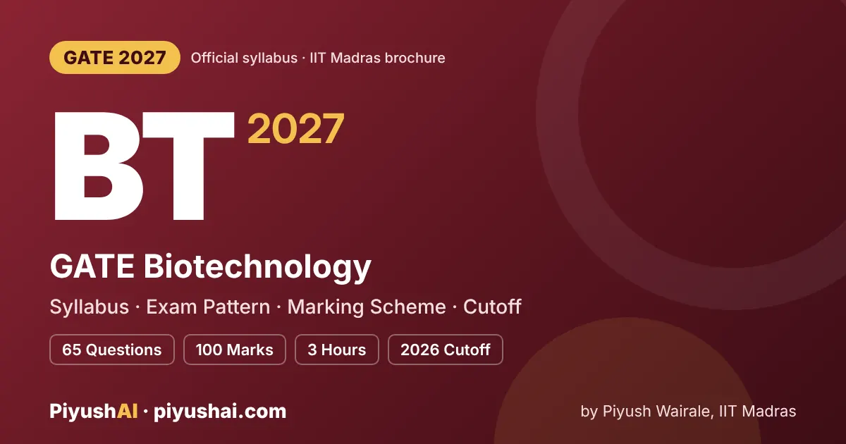 GATE BT 2027 syllabus and exam pattern (Biotechnology)
