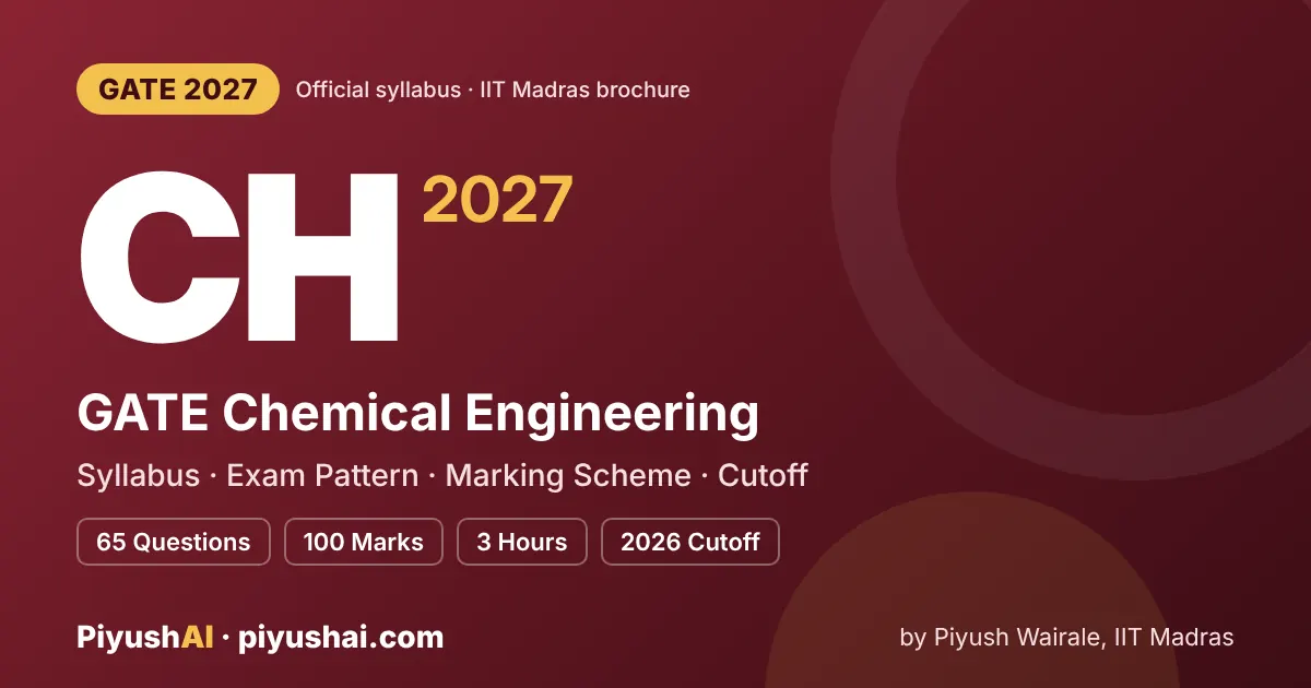 GATE CH 2027 syllabus and exam pattern (Chemical Engineering)