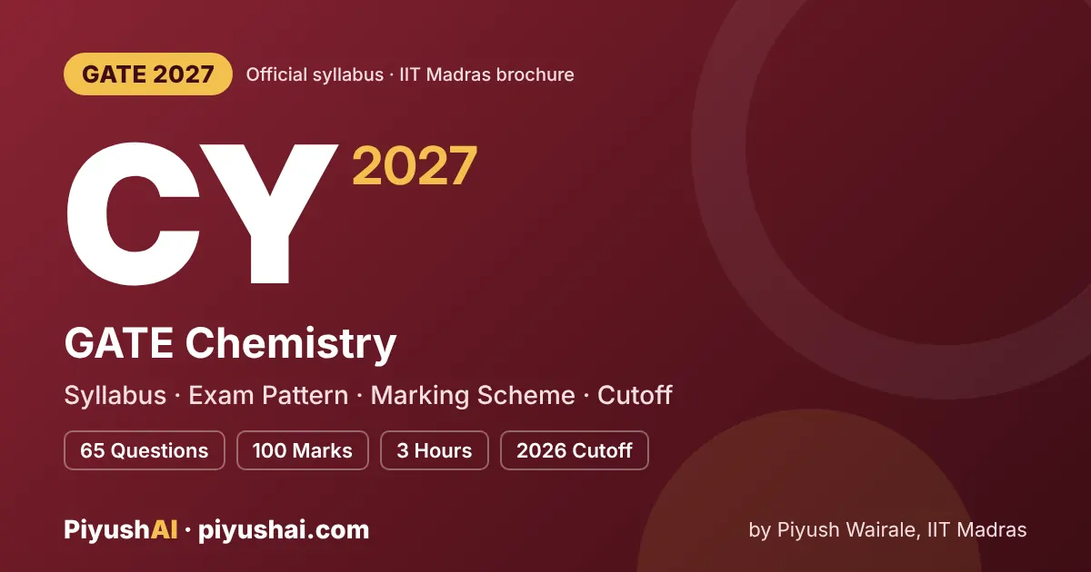 GATE CY 2027 syllabus and exam pattern (Chemistry)