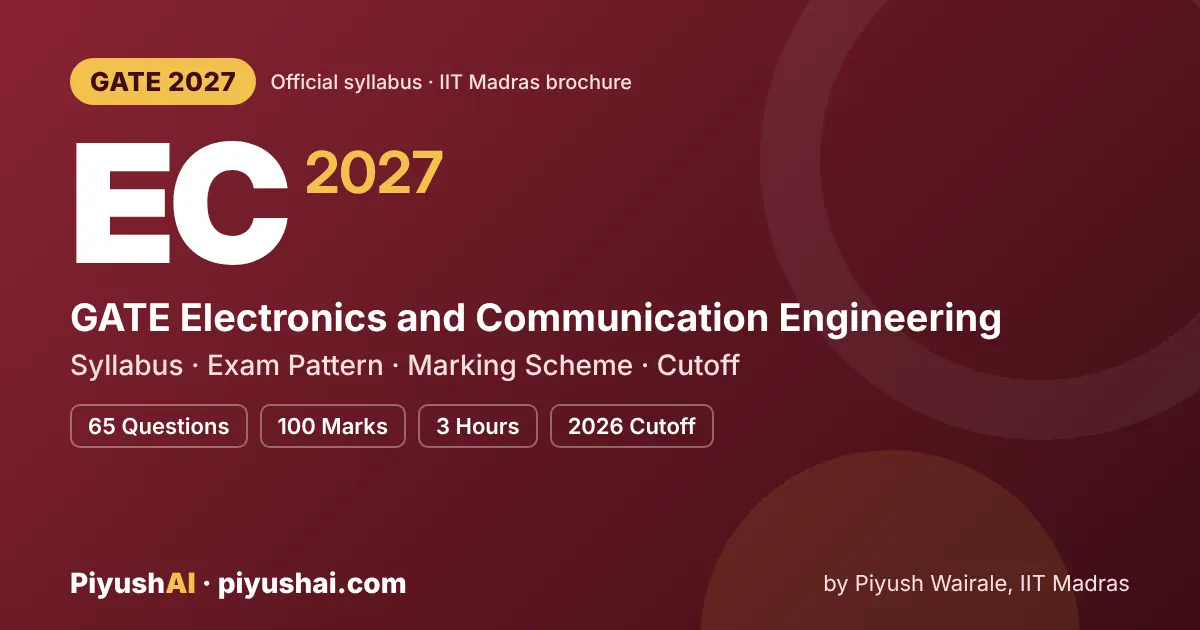 GATE EC 2027 syllabus and exam pattern (Electronics and Communication Engineering)