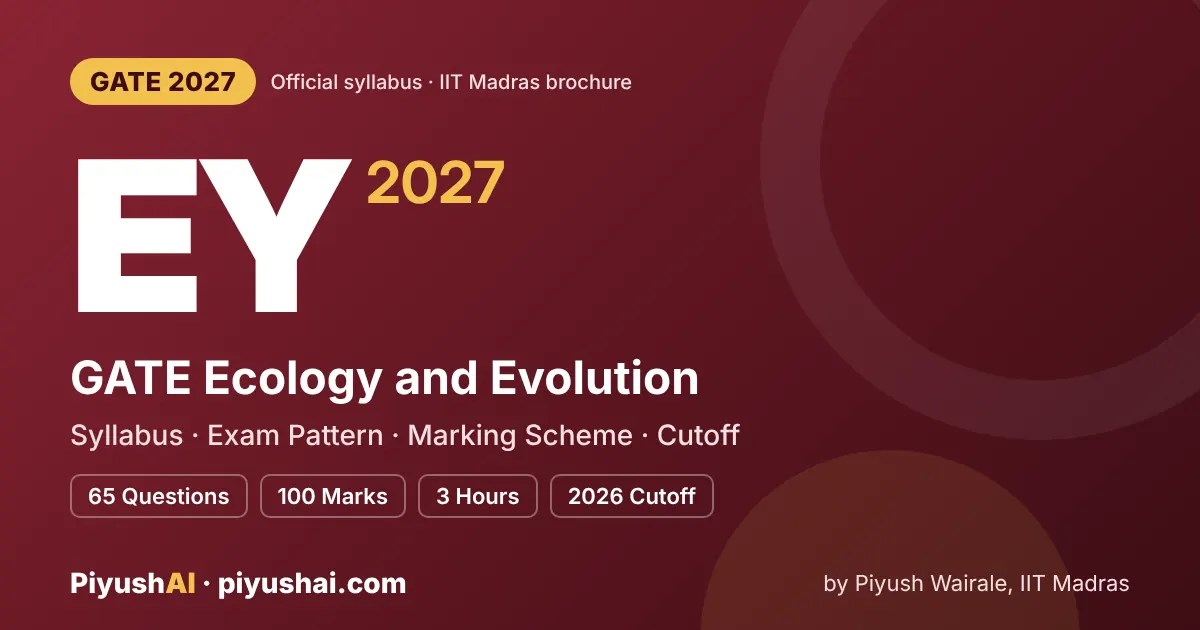 GATE EY 2027 syllabus and exam pattern (Ecology and Evolution)