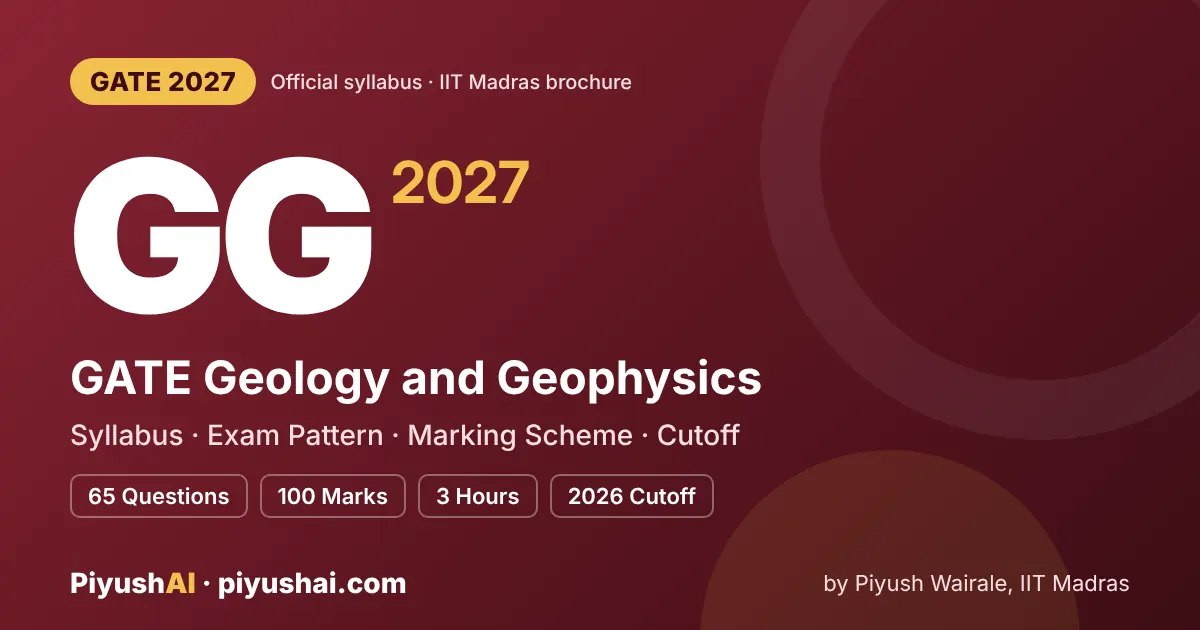 GATE GG 2027 syllabus and exam pattern (Geology and Geophysics)