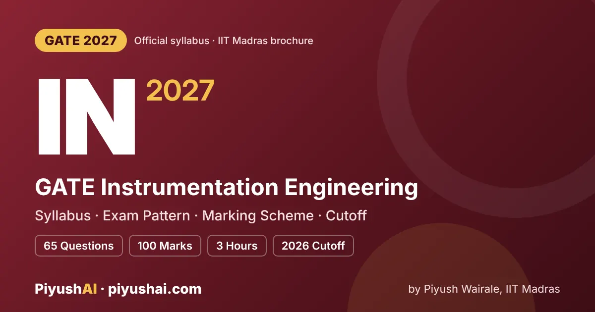 GATE IN 2027 syllabus and exam pattern (Instrumentation Engineering)