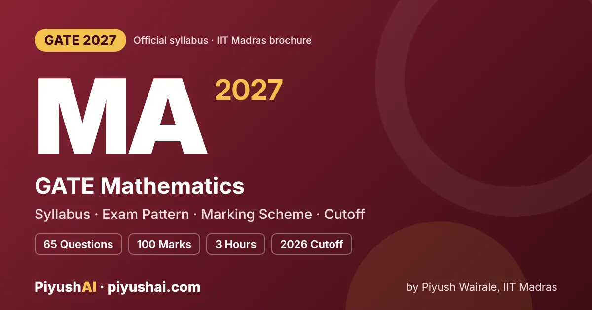 GATE MA 2027 syllabus and exam pattern (Mathematics)