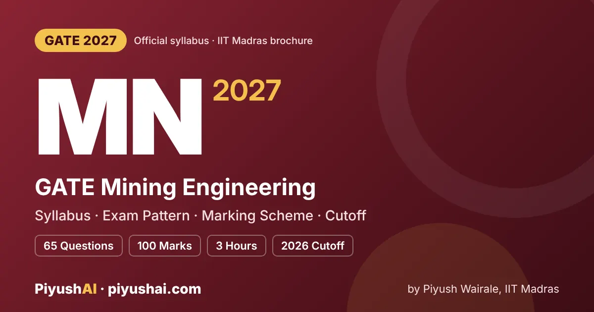 GATE MN 2027 syllabus and exam pattern (Mining Engineering)