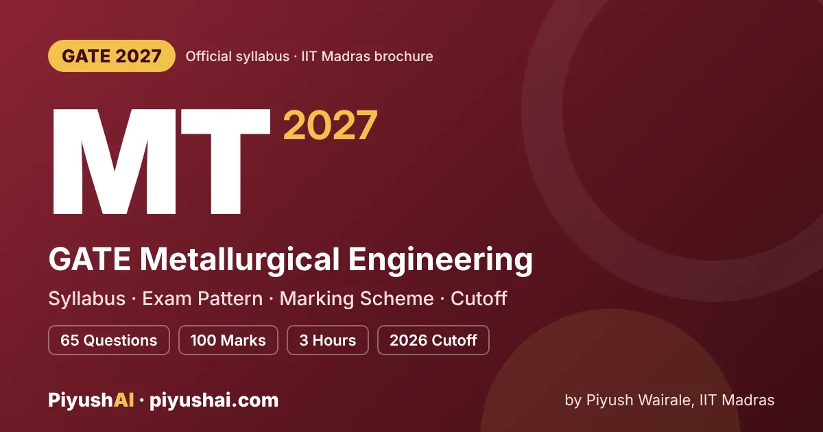 GATE MT 2027 syllabus and exam pattern (Metallurgical Engineering)