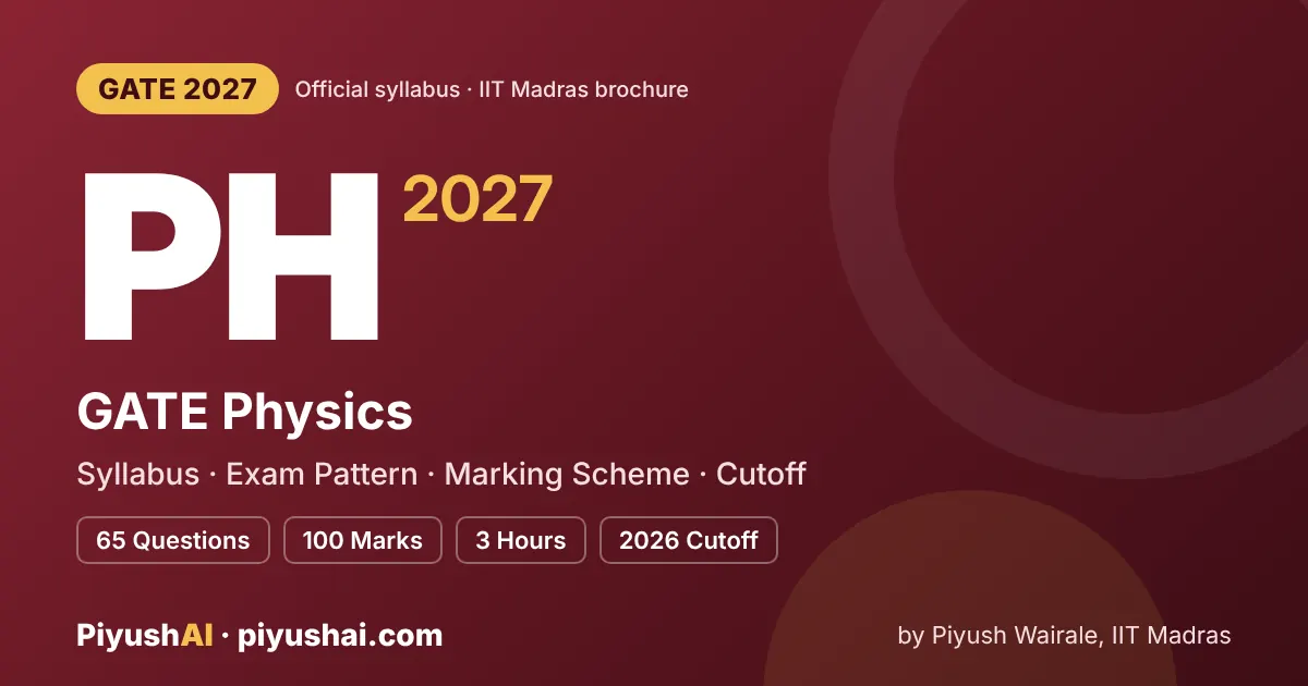 GATE PH 2027 syllabus and exam pattern (Physics)