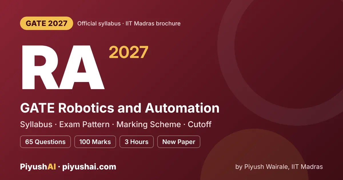 GATE Robotics and Automation (RA) 2027 Syllabus and Exam Pattern GATE RA 2027 syllabus and exam pattern (Robotics and Automation)