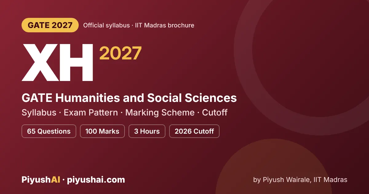 GATE XH 2027 syllabus and exam pattern (Humanities and Social Sciences)