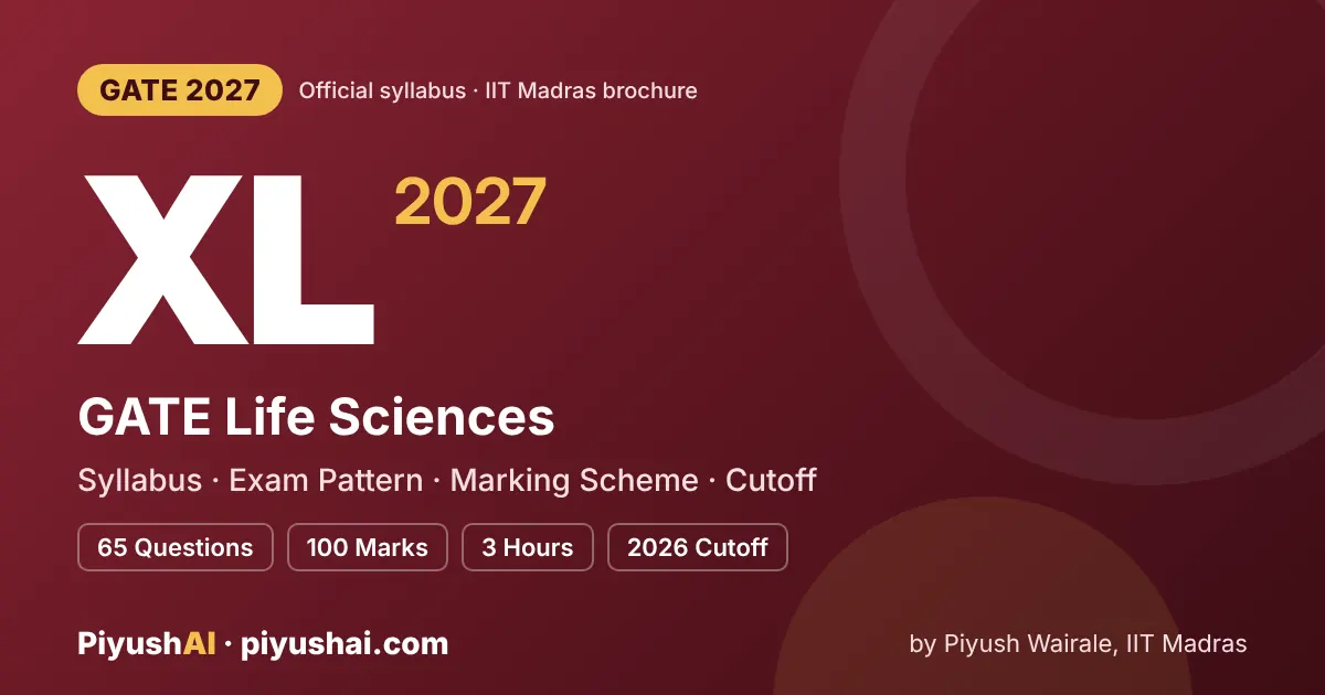 GATE XL 2027 syllabus and exam pattern (Life Sciences)